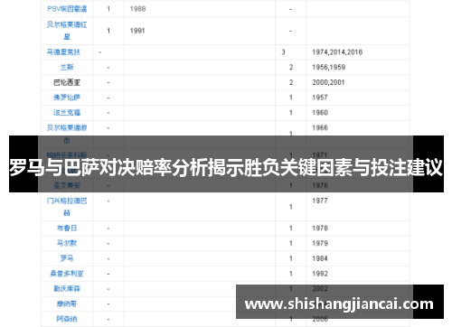 罗马与巴萨对决赔率分析揭示胜负关键因素与投注建议